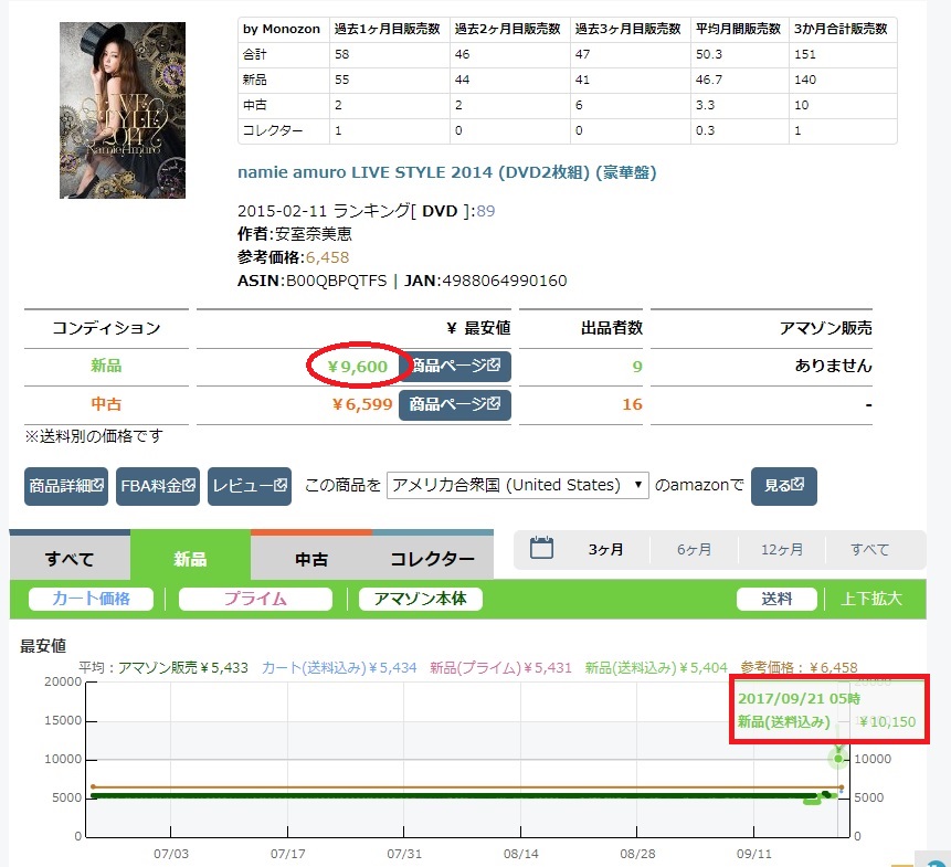 安室奈美恵