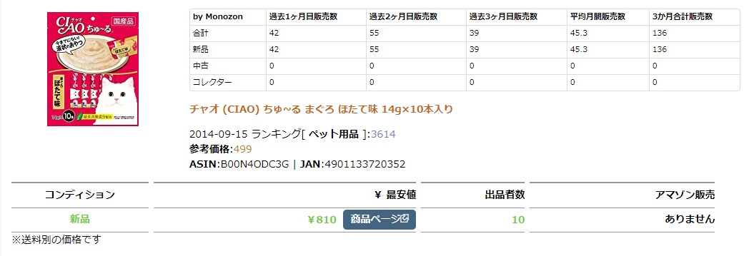 ちゅーる