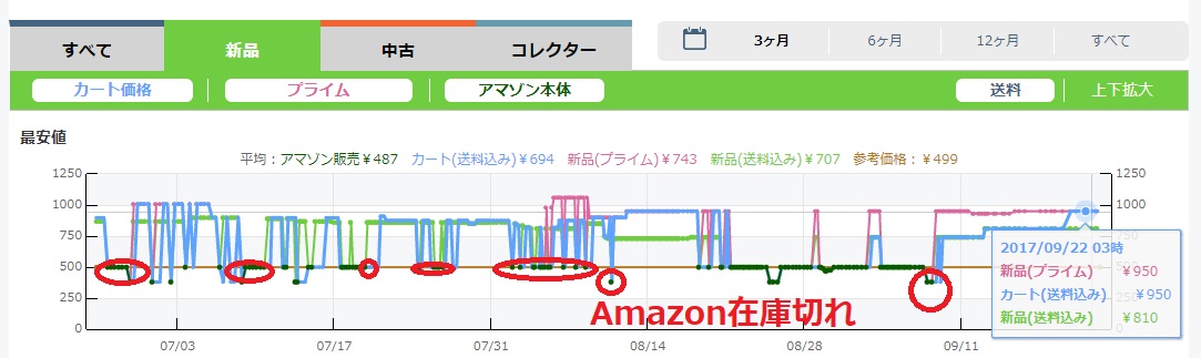 ちゅーる